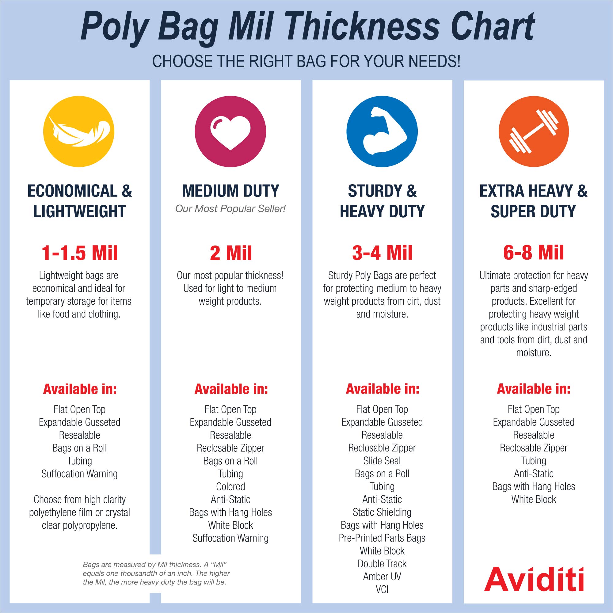 AVIDITI Shipping Pallet Covers Clear, 52"L x 48"W 60"H 50-Pack | for Packing, Moving and Storage 52x48x60 524860 - Image 5