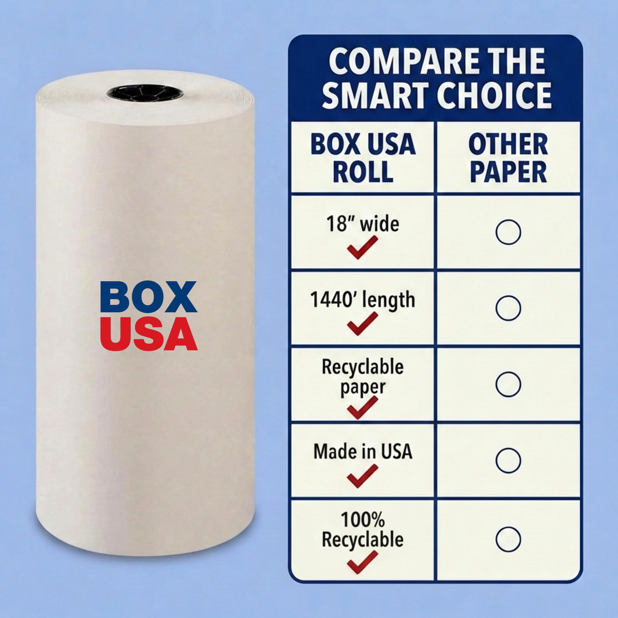 BOX USA Packing Paper Roll 1440'L x 18"W - 1,000 Sheets 17” Long Equivalent - Large White Newsprint for Shipping, Packaging, Storage and Moving Supplies - Image 6