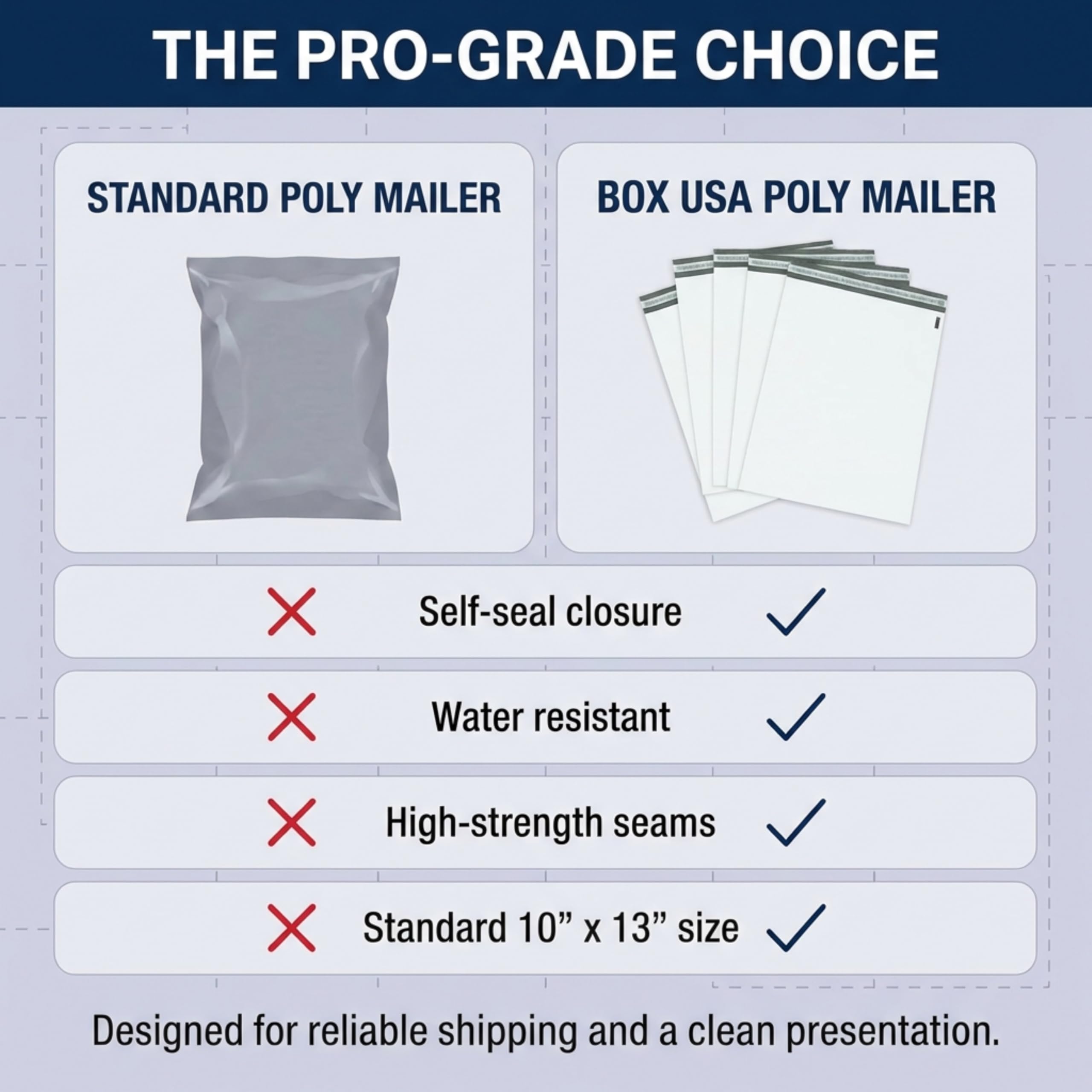 BOX USA Shipping Bags 10" x 13" (100-Pack) White - Heavy Duty Self-Adhesive Envelope Poly Mailers for Packing, Secure Shipping, & Small Business Mailing - Image 6