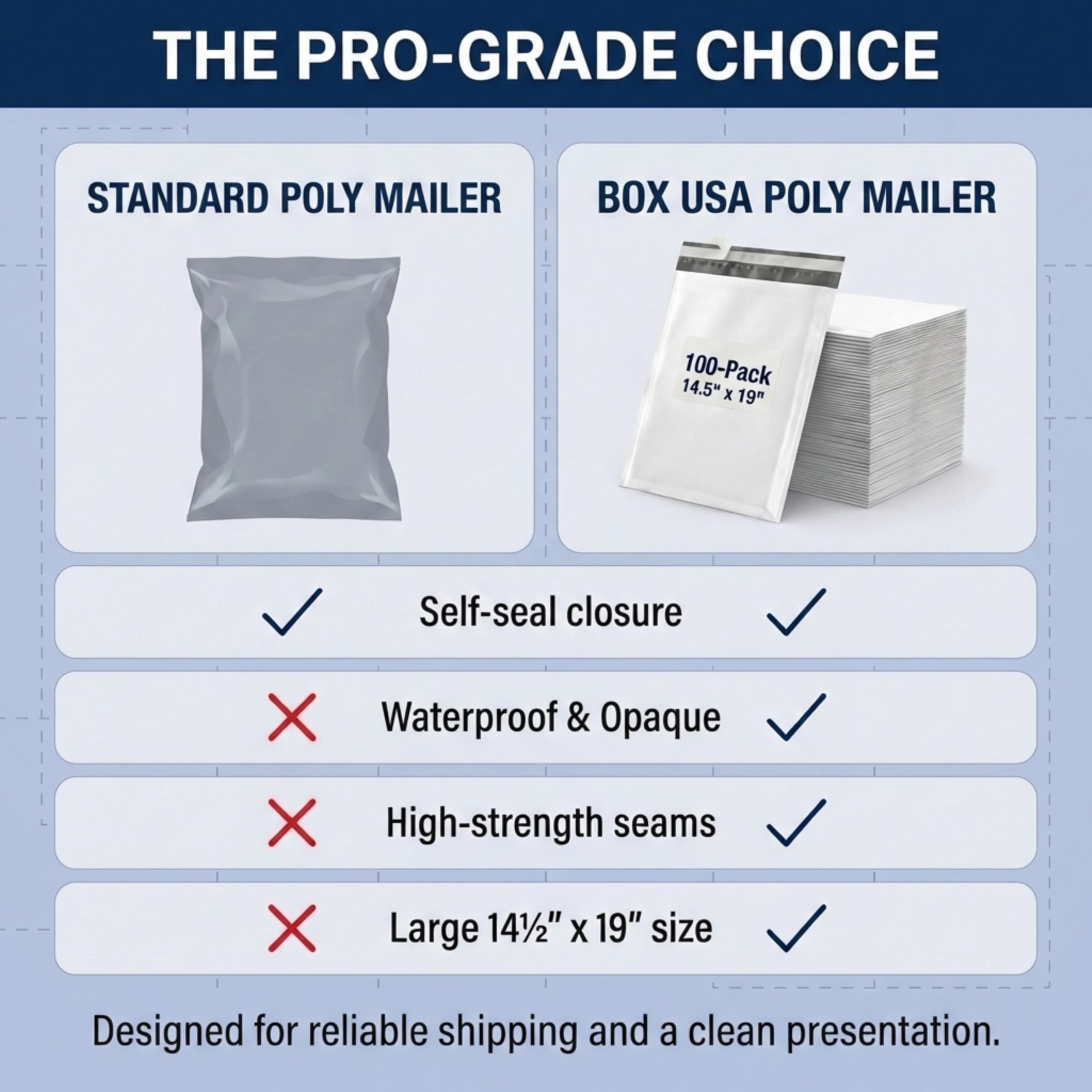 Box USA Shipping Bags 14½" x 19" (100-Pack) White - Large Heavy Duty Self-Adhesive Envelope Poly Mailers for Packing, Secure Shipping, & Small Business Mailing - Image 6